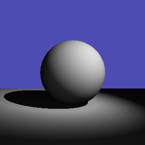 Spotlight on a sphere